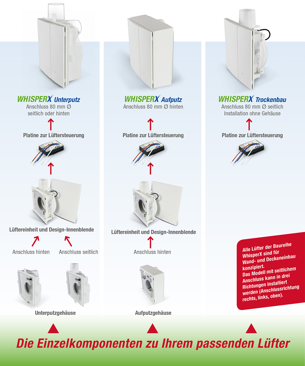 abluftsysteme