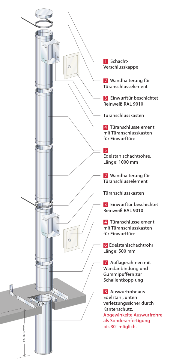 was-komplettsystem-1